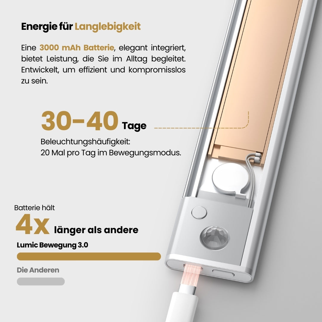 Bewegung 3.0™ | Kabellose LED-Leiste mit Bewegungssensor